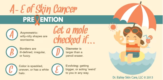 prevention of skin cancer