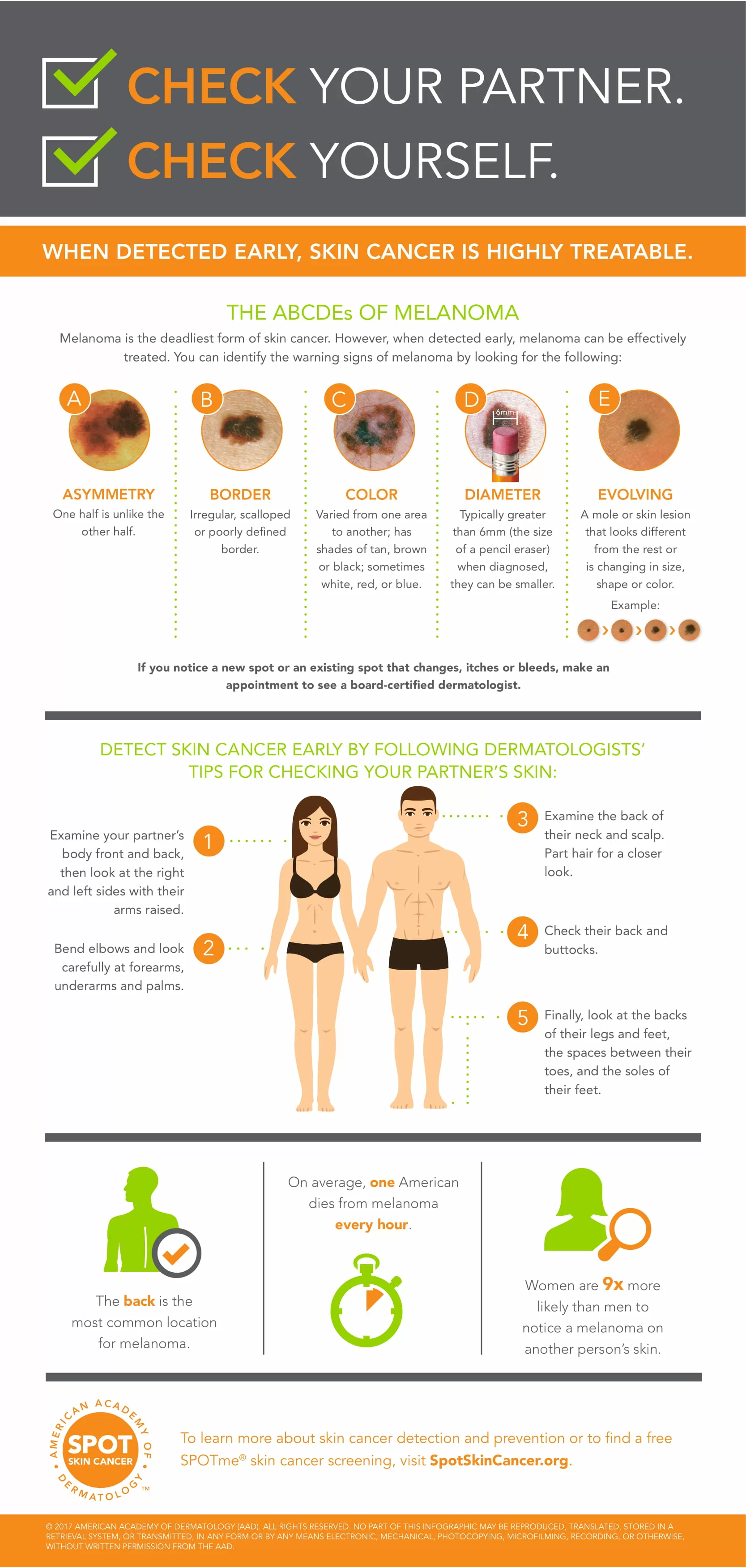 skin-exam-infographic